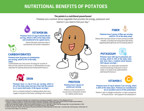 nutrition, vitamin, potassium, carbohydrate, carb