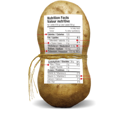 valeur nutritive